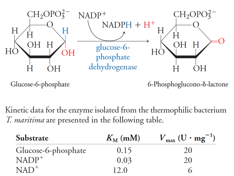 Glucose 6 Phosphate Dehydrogenase Mechanism