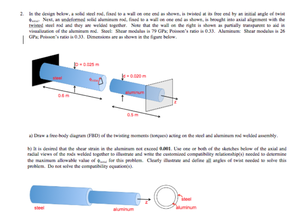 Solved 2. In the design below, a solid steel rod, fixed to a
