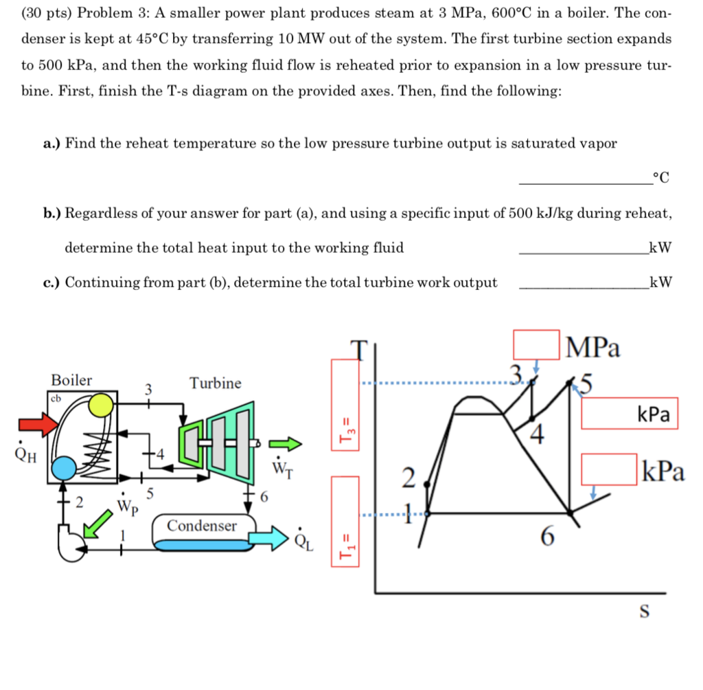 Solved (30 Pts) Problem 3: A Smaller Power Plant Produces | Chegg.com