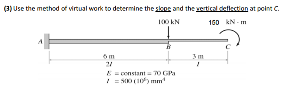 Solved Use The Method Of Virtual Work To Determine The Slope 