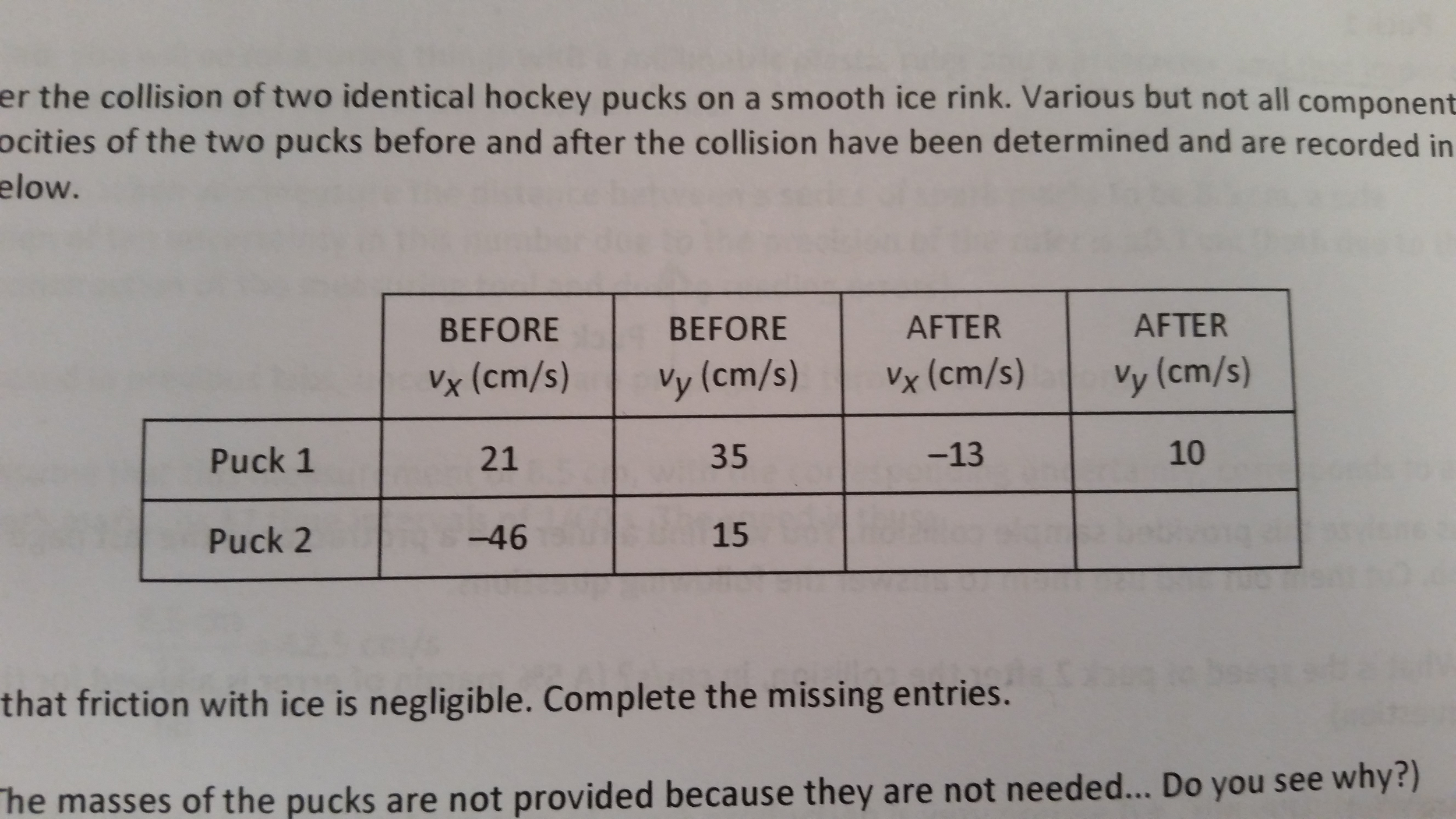 Solved Consider the collision of two identical hockey pucks