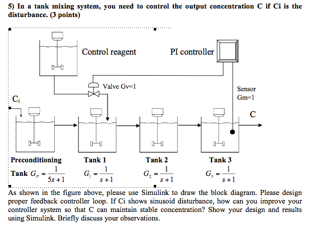 In a tank mixing system, you need to control the | Chegg.com