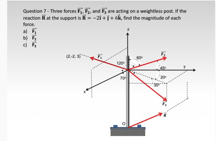 Solved Question 7 Three Forces F1 F2 And F3 Are Acting