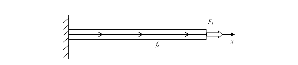 Solved 1. Consider The Simplest Problem Of A 1D Bar | Chegg.com