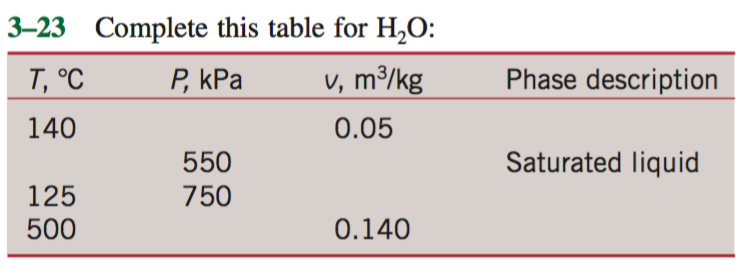 Solved 3-23 Complete this table for H2O: P kPa v, m kg Phase | Chegg.com