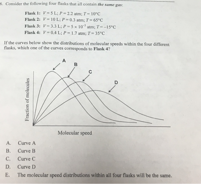 Solved Consider the following four flasks that all contain