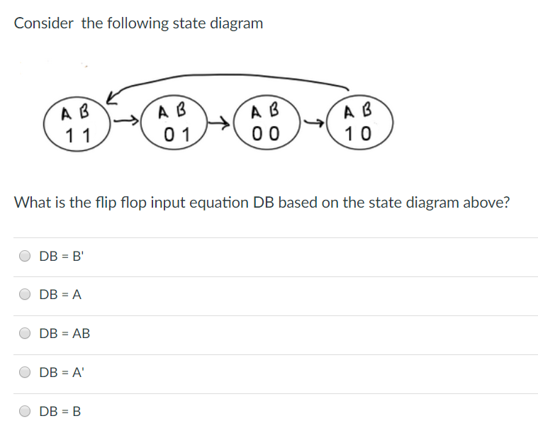 Solved Consider The Following State Diagram A B 0 1 A B 00 → | Chegg.com