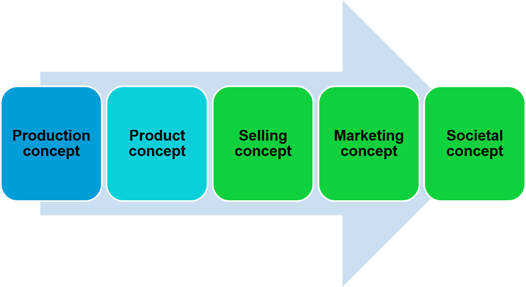 solved-what-are-the-key-elements-in-designing-a-chegg