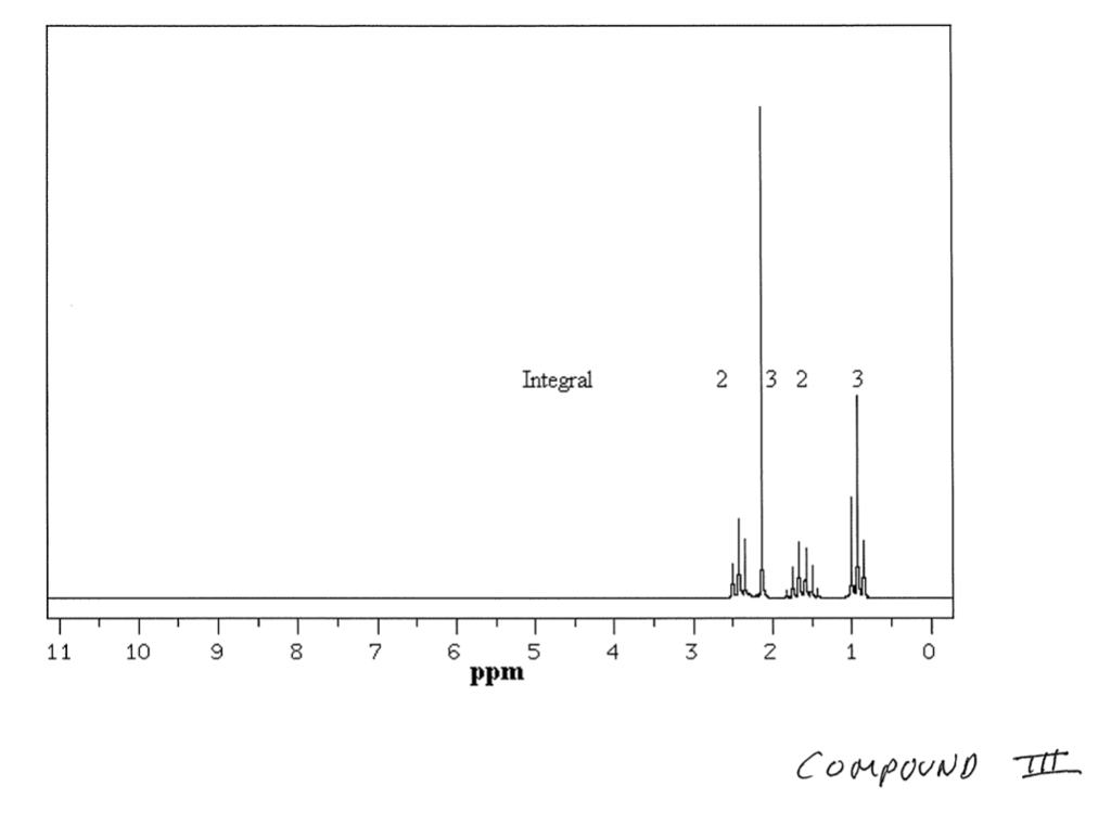 Solved Organic Chemistry Mass Spectroscopy Questions Please