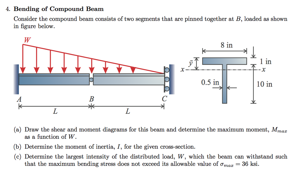 Solved Consider The Compound Beam Consists Of Two Segments | Chegg.com