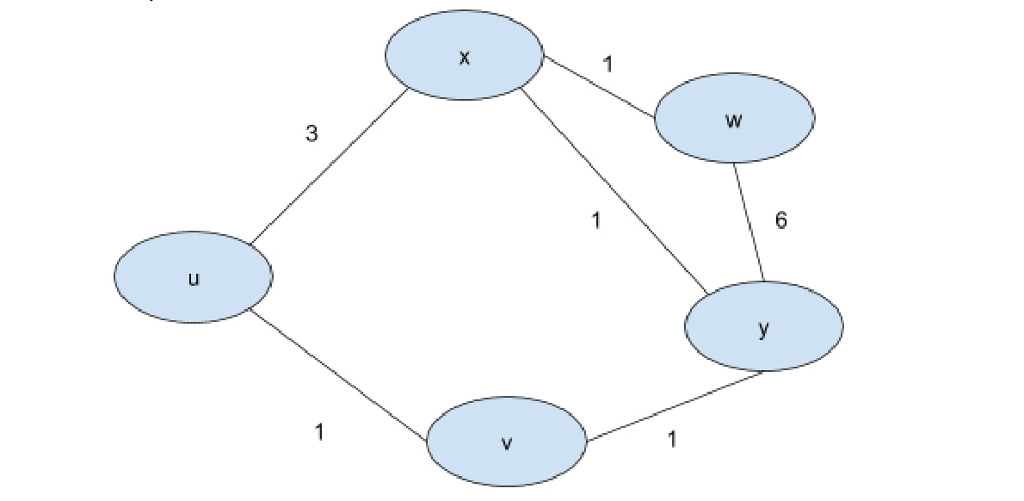 Solved 1 Consider Two Hop Network Shown Figure 1 Node