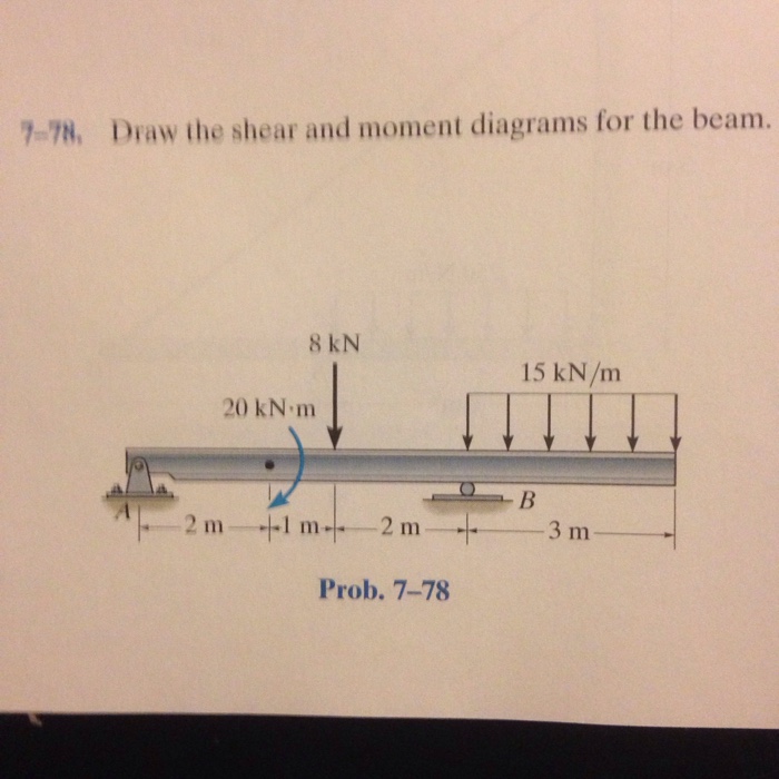 Solved Draw the shear and moment diagrams for the beam.