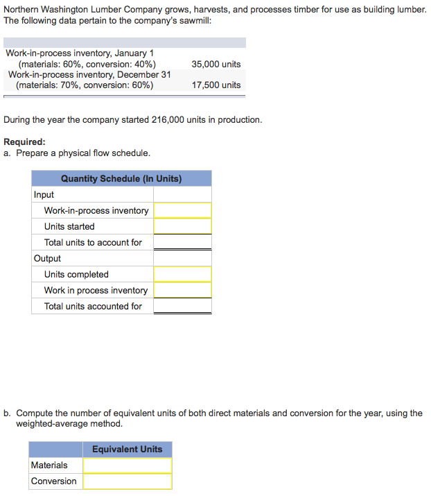 Solved Northern Washington Lumber Company grows, harvests,