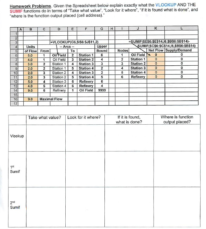 Given the Spreadsheet below explain exactly what the
