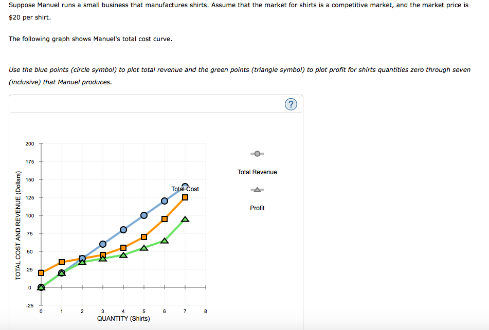 monopoly-profit-maximization-by-using-a-table-for-unit-7-www