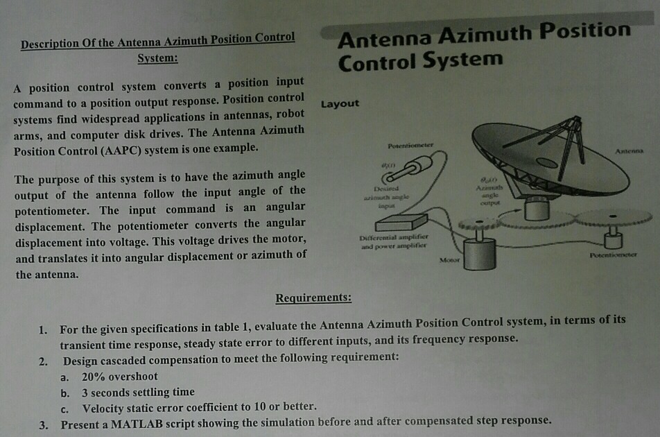 Solved Description Of The Antenna Azimuth Position Contro...