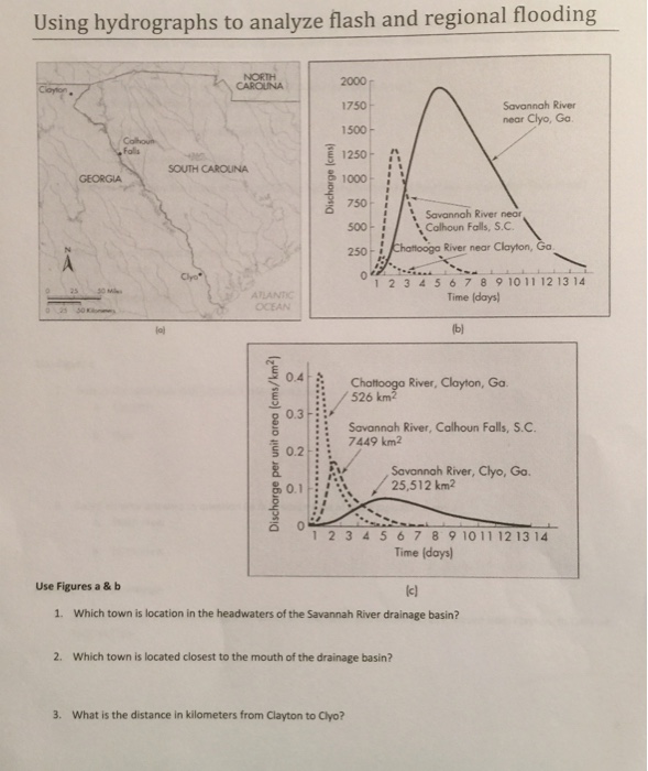 Solved Using hydrographs to analyze flash and regional