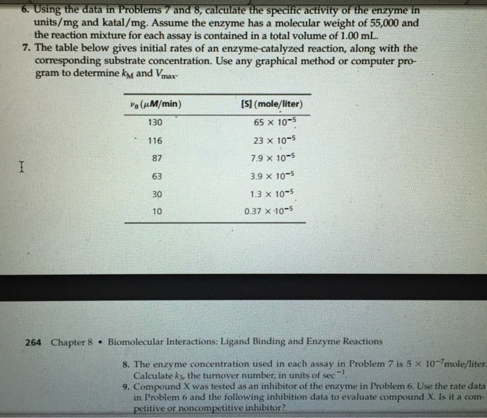 Solved 7. The table below gives initial rates of an enzyme - | Chegg.com