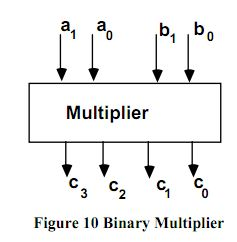 Solved The schematic diagram in Figure. 10 shows a | Chegg.com