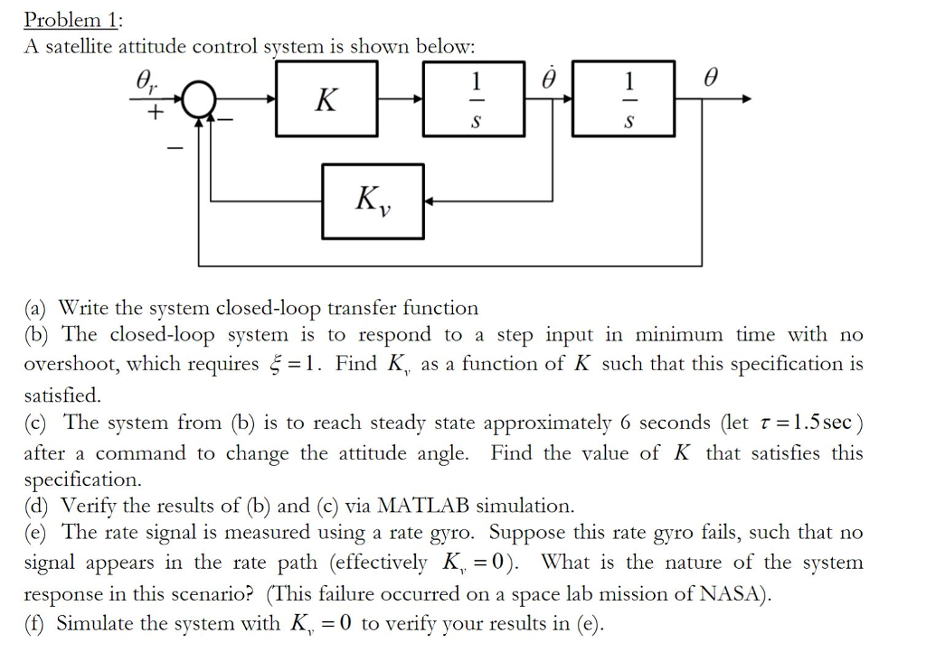 Solved A satellite attitude control system is shown below: | Chegg.com