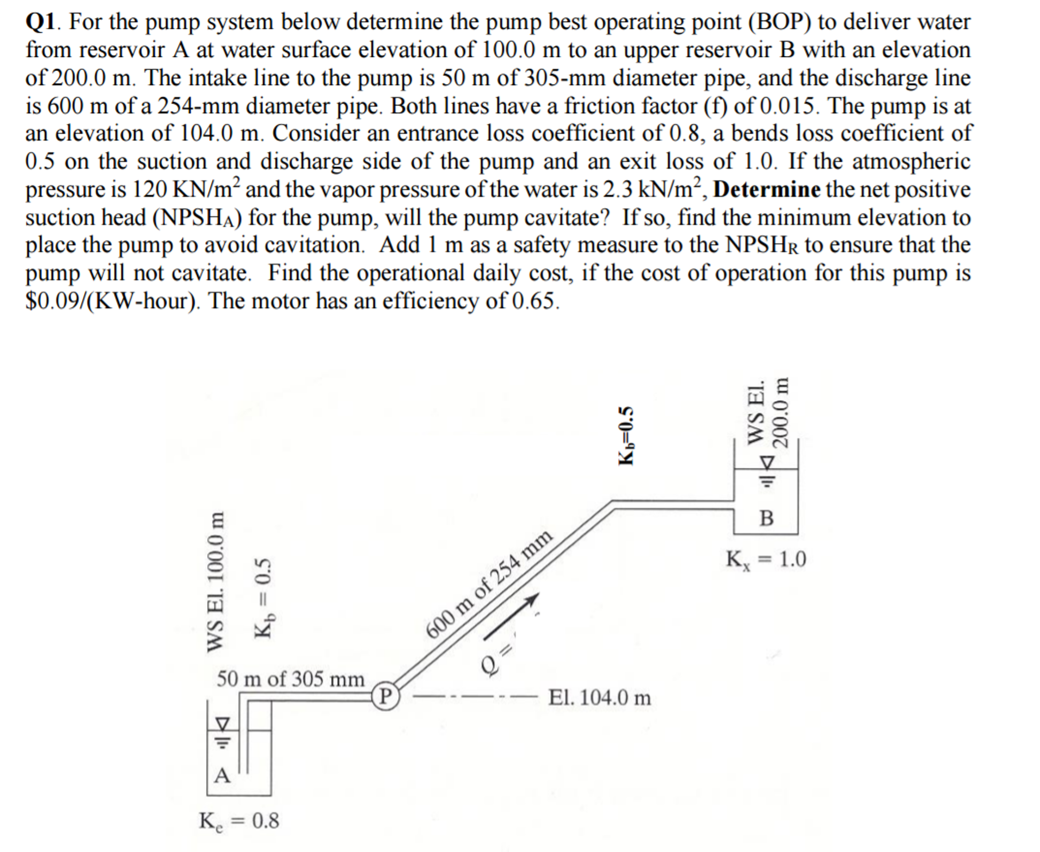 Solved For The Pump System Below Determine The Pump Best | Chegg.com