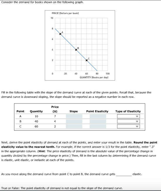 Solved: Consider The Demand For Books Shown On The Followi... | Chegg.com