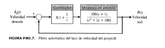 Solved The Figure 5.7 shows a diagram of blocks of a speed | Chegg.com