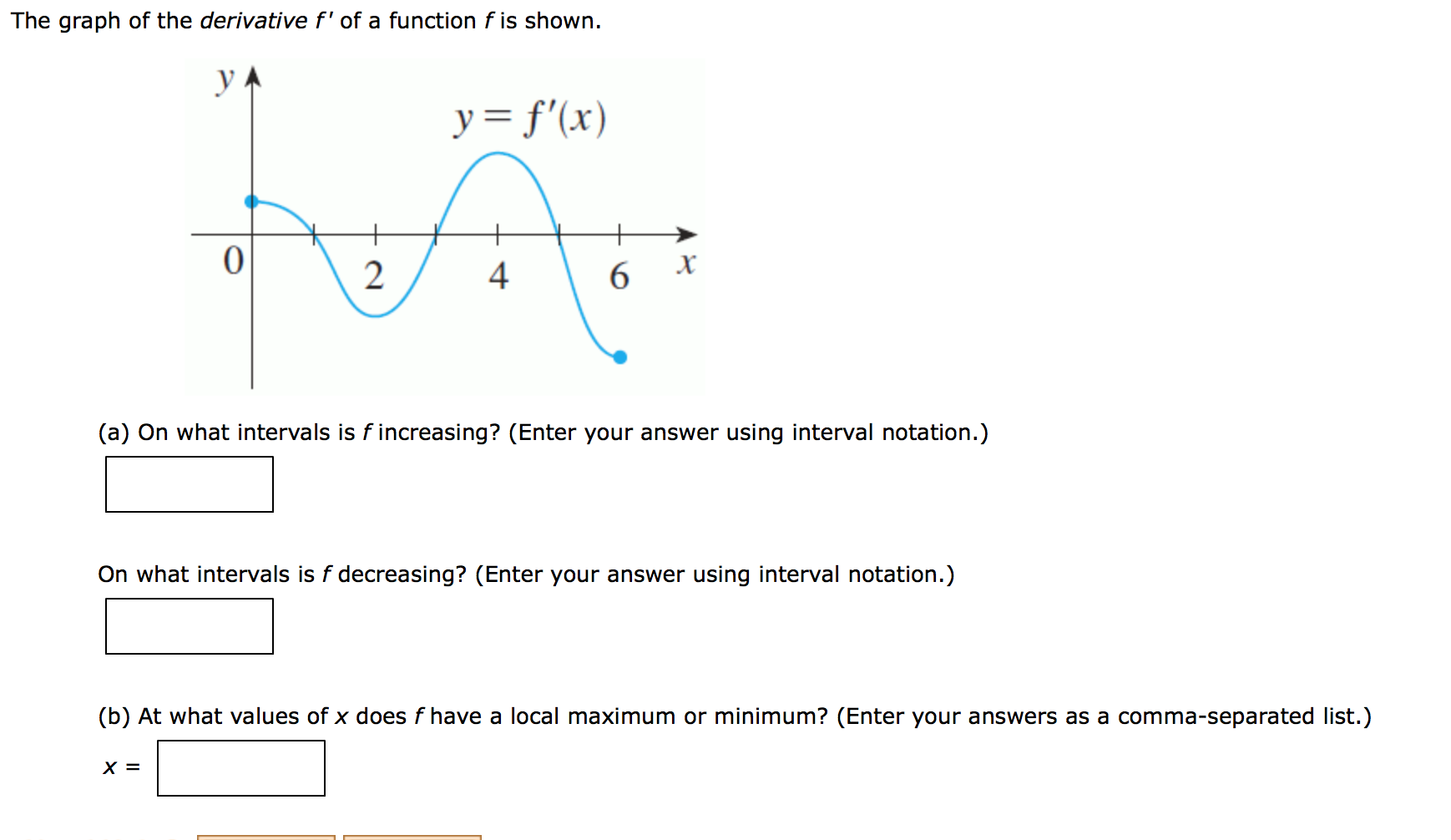 Solved The graph of the derivative f' of a function f is | Chegg.com