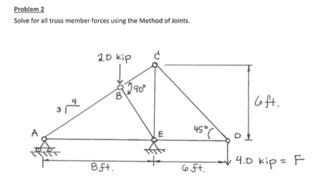Solved Solve for all truss member forces using the Method of | Chegg.com