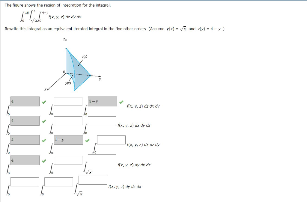 Solved The Figure Shows The Region Of Integration For The