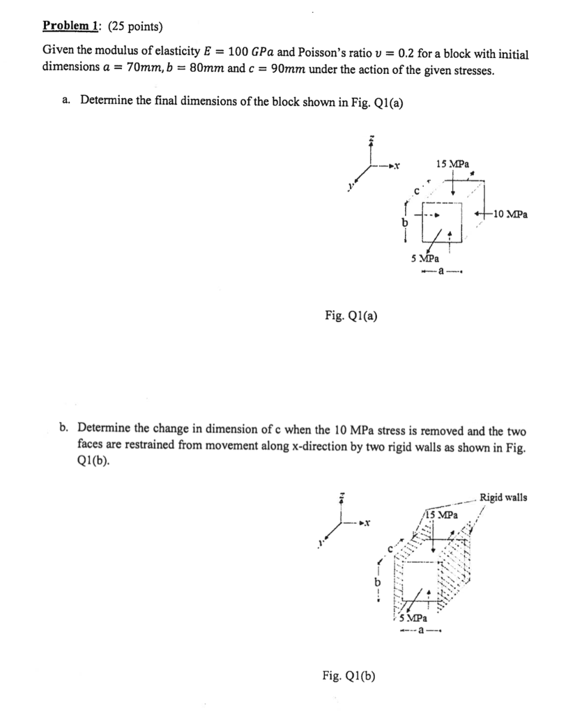 Solved Given the modulus of elasticity E = 100 GPa and | Chegg.com