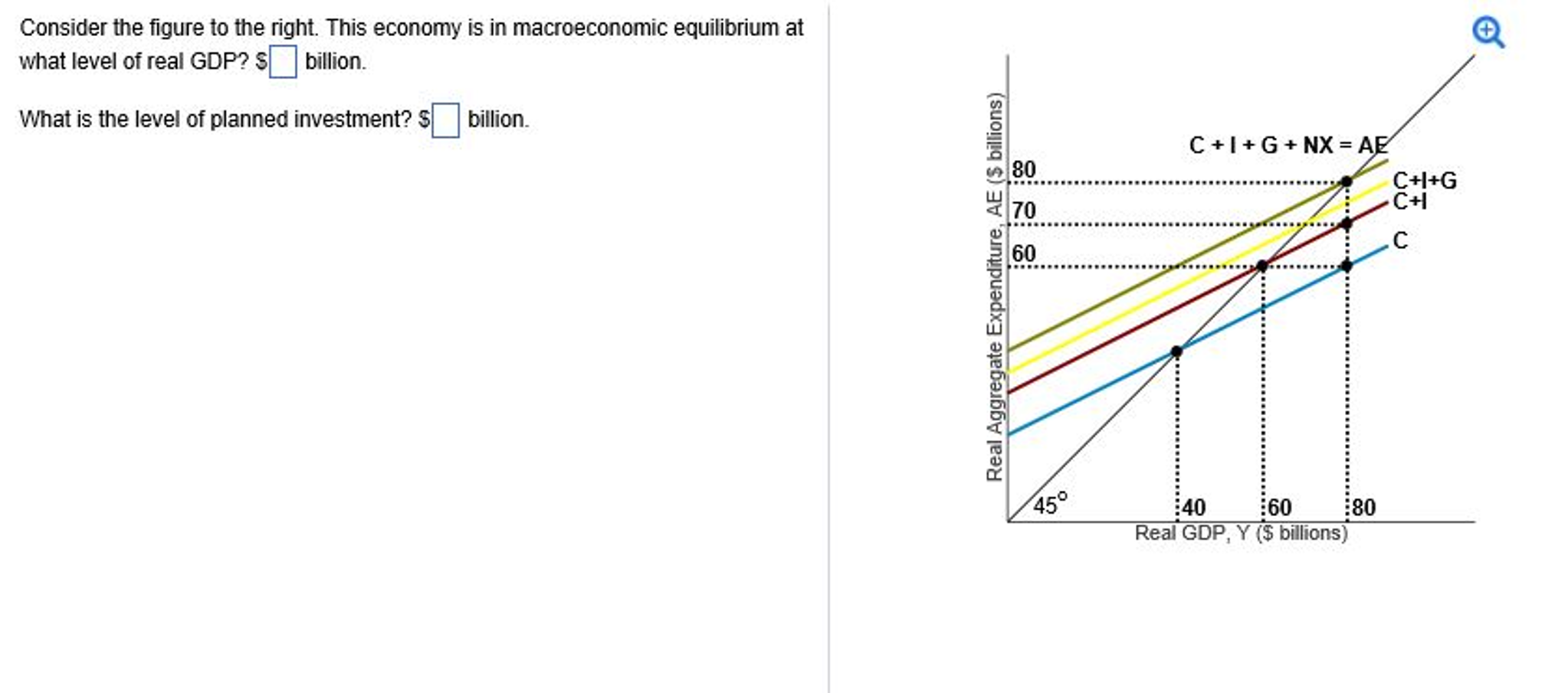 Solved Consider the figure to the right. This economy is in