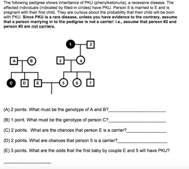 Solved The following pedigree shows inheritance of PKU