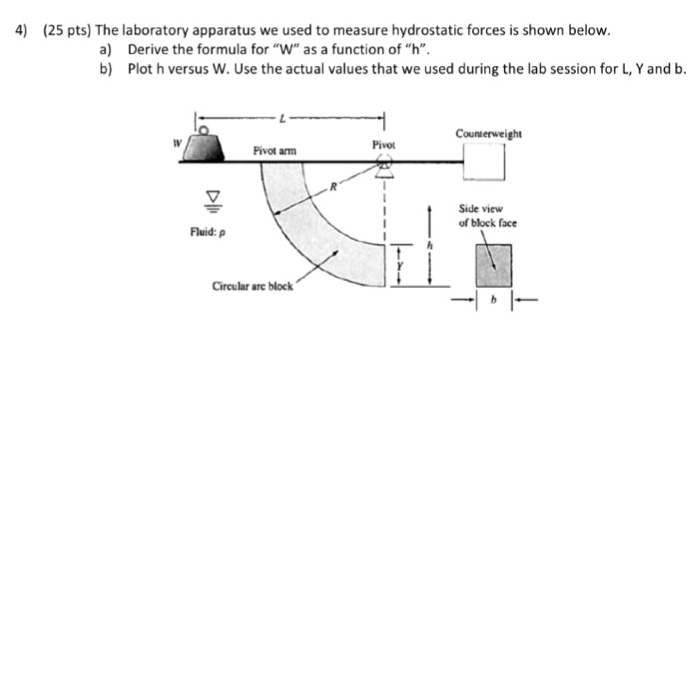 Laboratory Apparatus Drawing And Functions