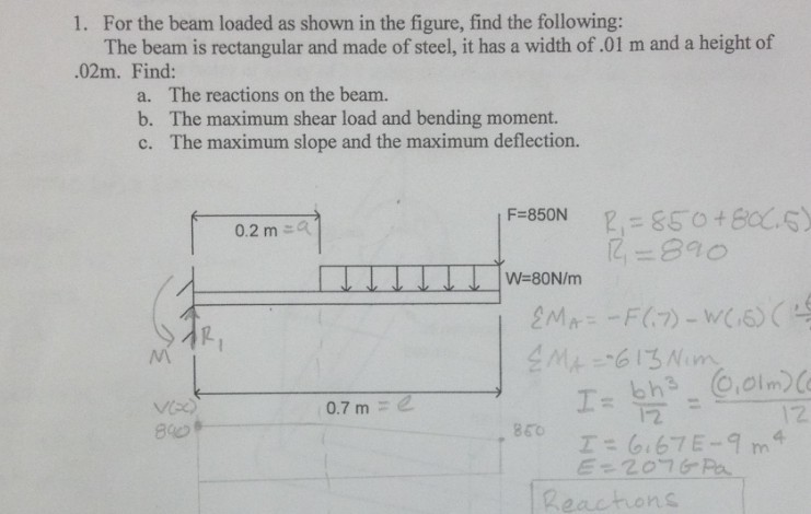 Solved 1. For the beam loaded as shown in the figure, find | Chegg.com