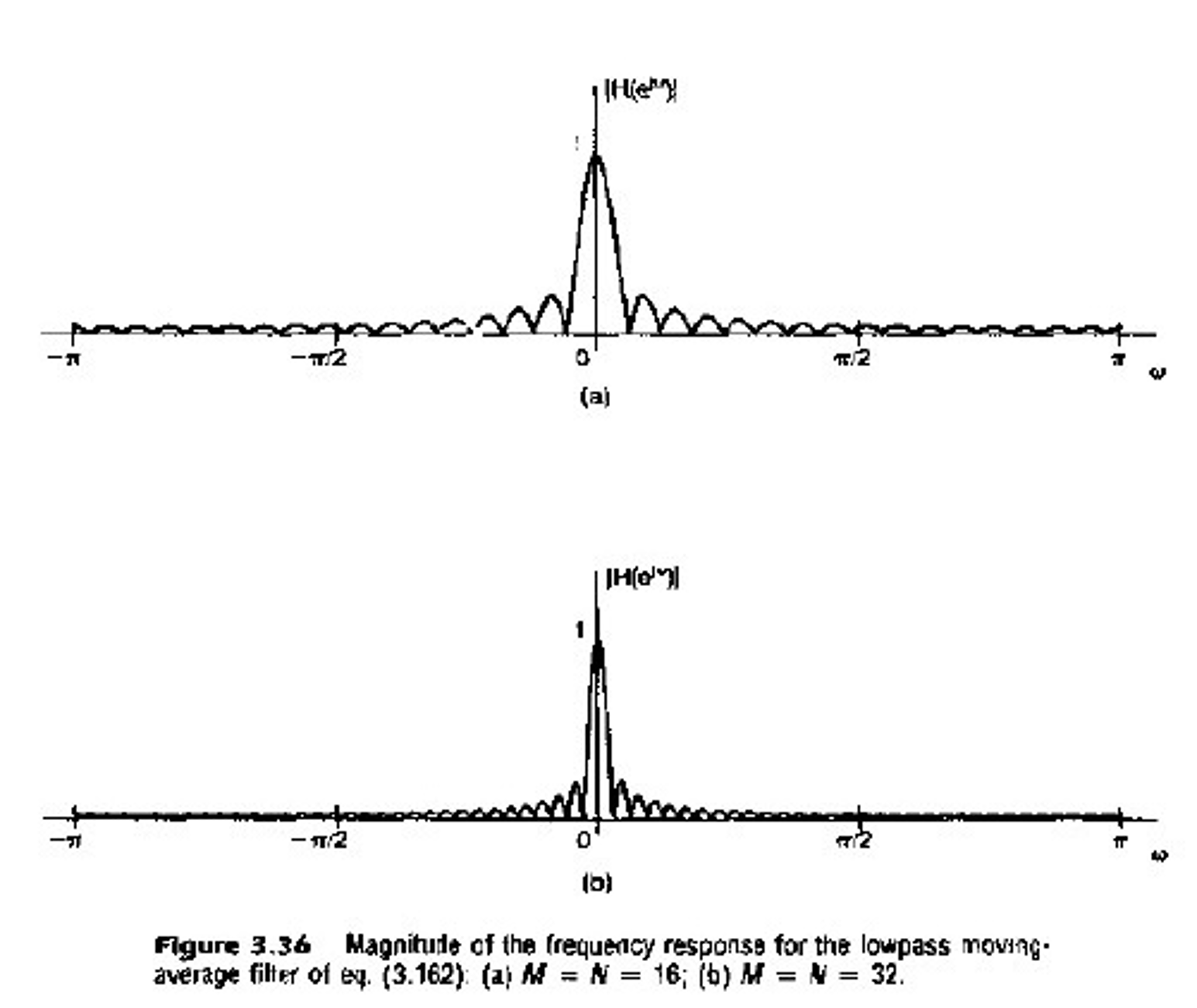 Matlab Magnitude Plot with Matlab the magnitude response of the | Chegg.com
