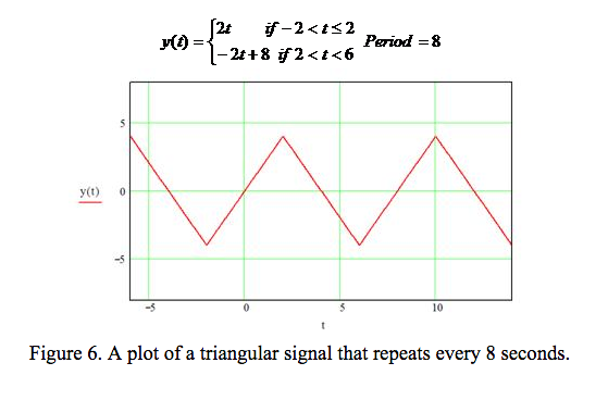 solved-determine-the-peak-to-peak-average-and-rms-values-chegg