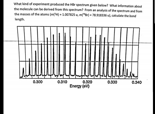 Solved What kind of experiment produced the HBr spectrum | Chegg.com