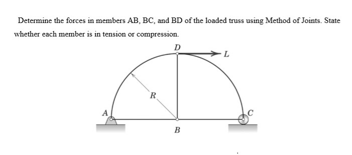 Solved Determine The Forces In Members AB, BC, And BD Of The | Chegg.com