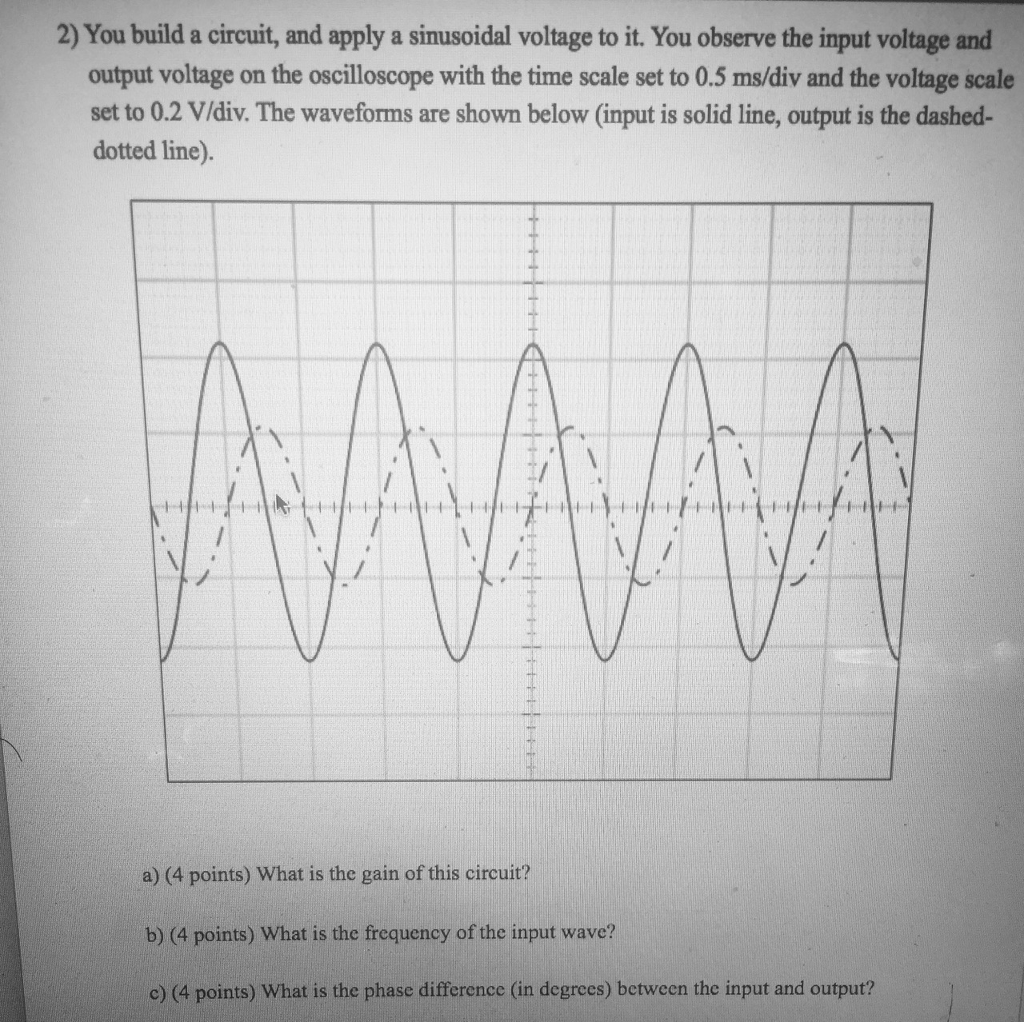 Solved You build a circuit, and apply a sinusoidal voltage | Chegg.com