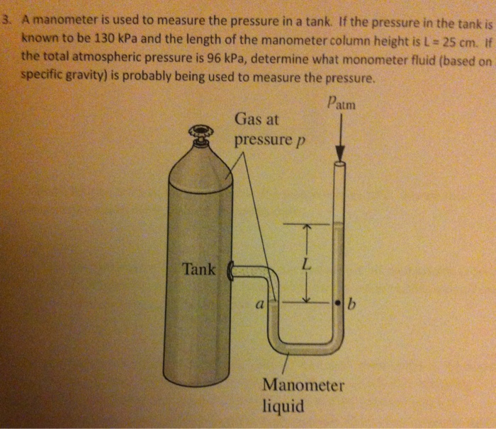 Solved A manometer is used to measure the pressure in a