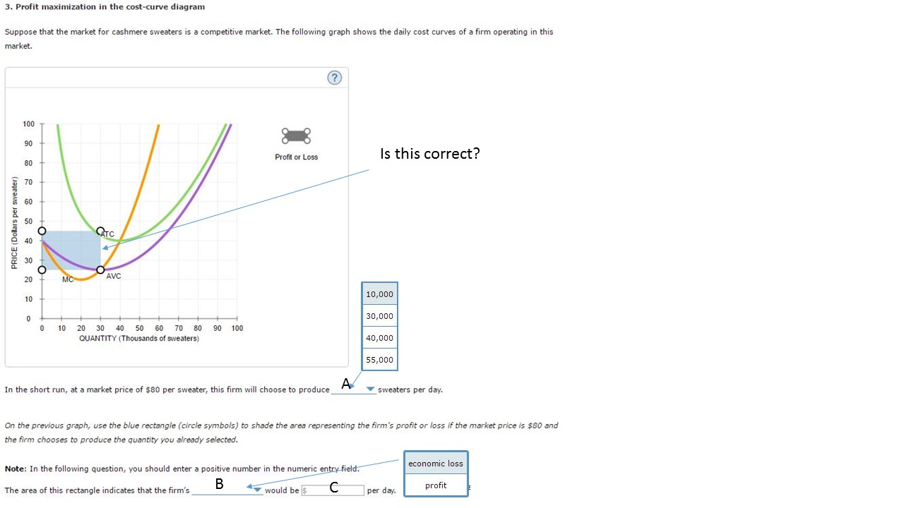 solved-3-profit-maximization-in-the-cost-curve-diagram-chegg