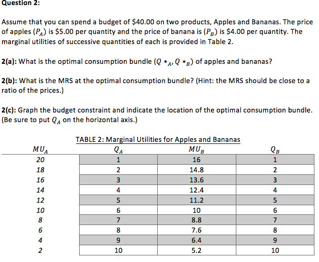 Solved Question 2 Assume that you can spend a budget of