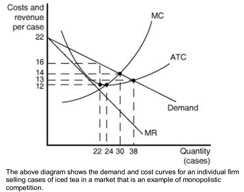 Solved The above diagram shows the demand and cost curves | Chegg.com