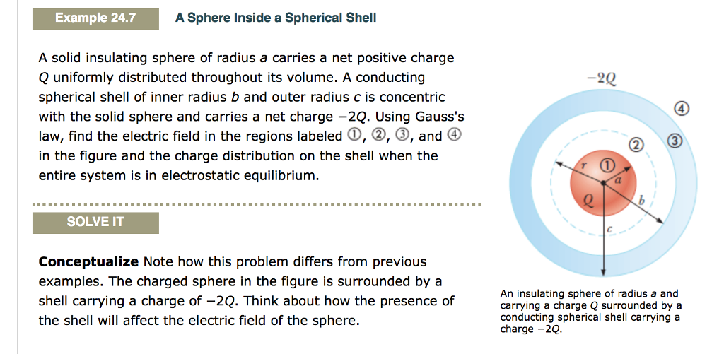 Solved Example 24.7 A Sphere Inside a Spherical Shell A