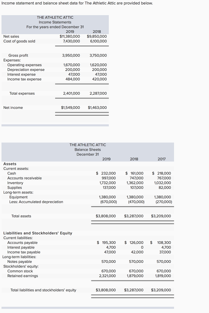 Accounting Archive | August 02, 2017 | Chegg.com