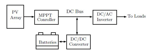 How to design of a Solar PV Inverter System with | Chegg.com