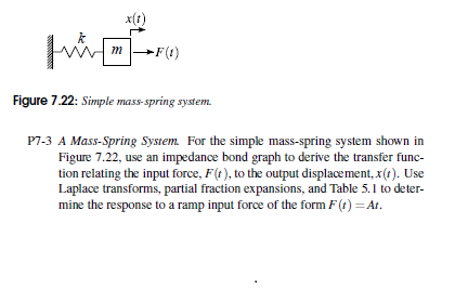Solved x(t) 2 Figure 7.22: Simplemass-spring systenm P7-3 A | Chegg.com