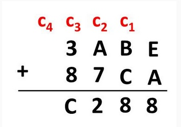 Solved The figure below shows an addition operation of two | Chegg.com