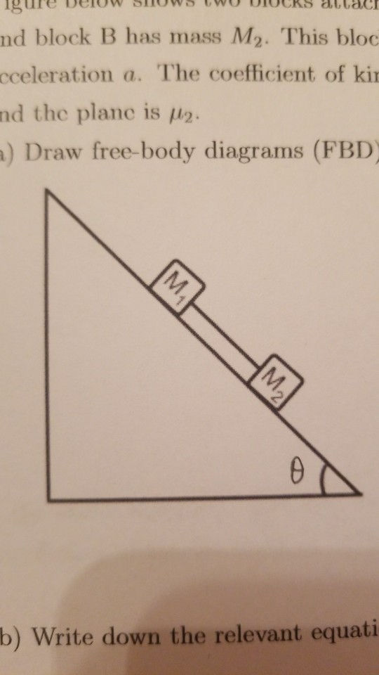 Solved Figure below shows two blocks attached by a massless | Chegg.com